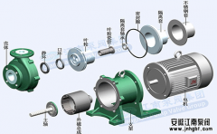 氟塑料磁力泵結構原理類型知識,都有!