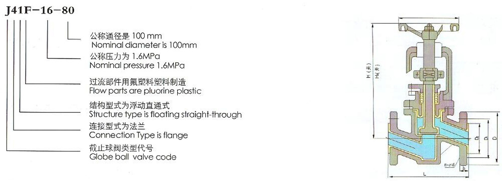 J41F-16襯氟截止閥結構