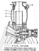 自吸泵工作原理,了解自吸泵原理不看后悔!